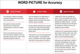 Word Pictures: The Best Tool For Setting Performance Standards [Perpetual Access Download] - Leadership IQ