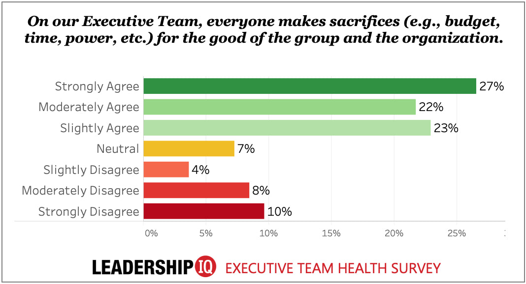 How Effective Is Your Executive Leadership Team?