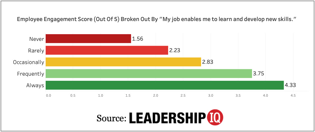 How Effective Is Your Executive Leadership Team?