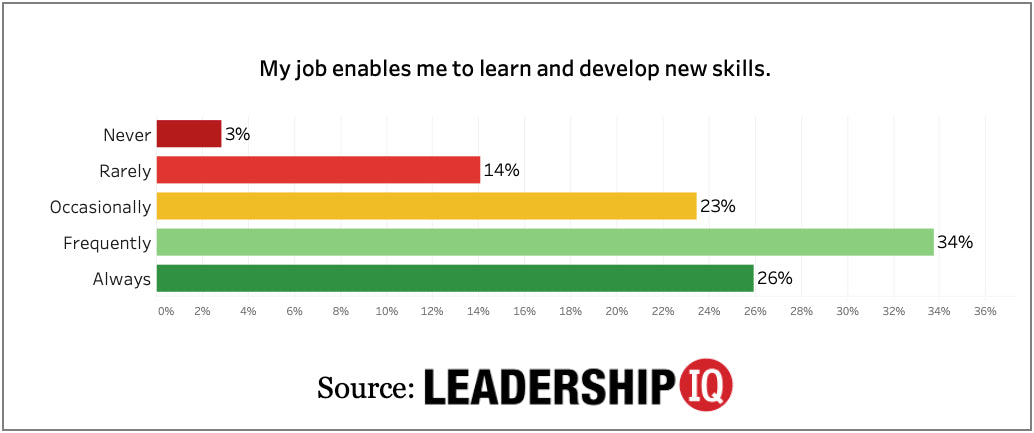 How Effective Is Your Executive Leadership Team?