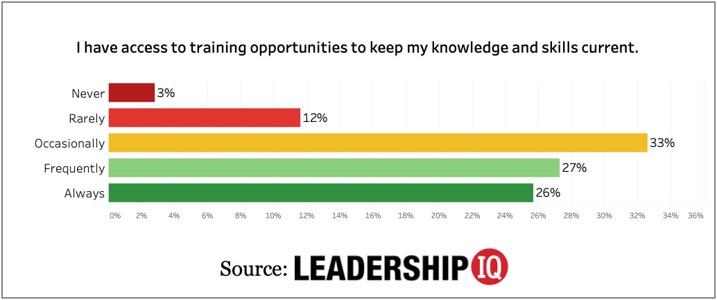 How Effective Is Your Executive Leadership Team?