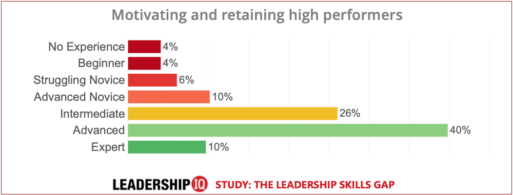 leadership skills motivation leadership skills motivation