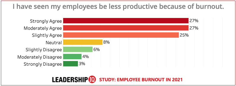 Employee Burnout Chart #3 Employee Burnout Chart #3