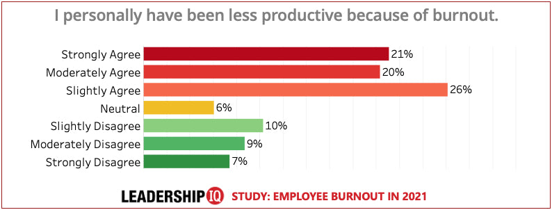 Employee Burnout Chart #4 Employee Burnout Chart #4