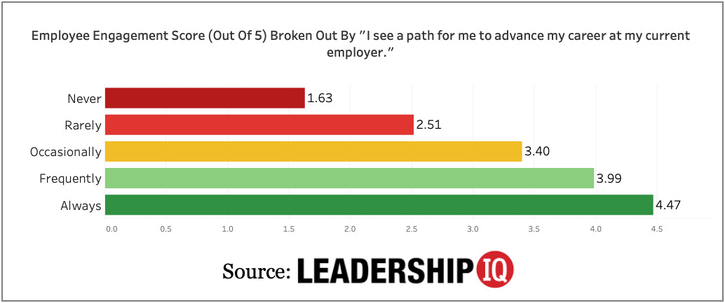 How Effective Is Your Executive Leadership Team?