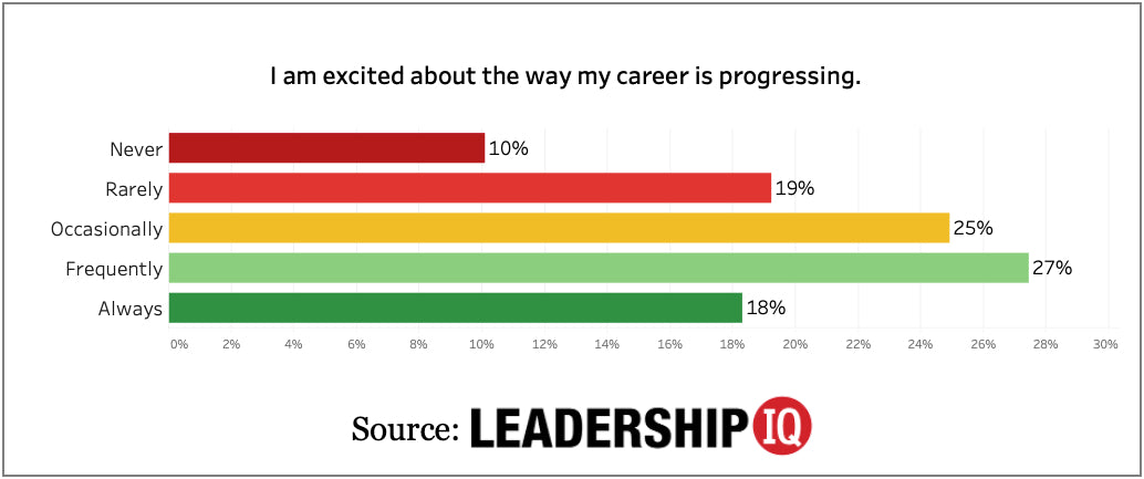 How Effective Is Your Executive Leadership Team?