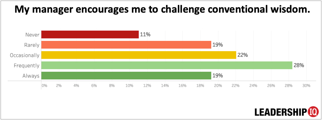 How Effective Is Your Executive Leadership Team? How Effective Is Your Executive Leadership Team?