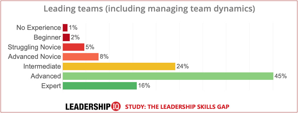 leadership skills leading teams leadership skills leading teams