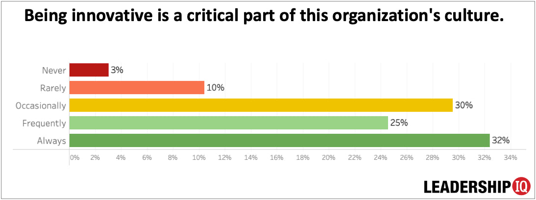 How Effective Is Your Executive Leadership Team? How Effective Is Your Executive Leadership Team?