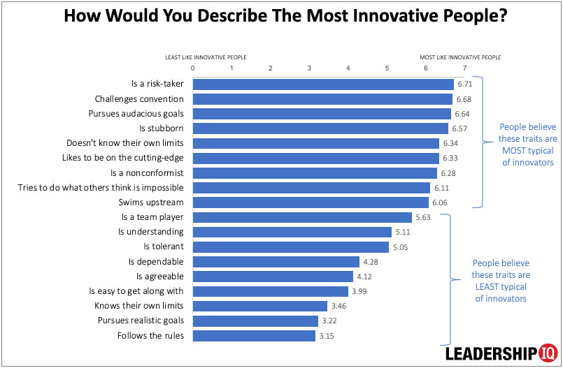 How Effective Is Your Executive Leadership Team? How Effective Is Your Executive Leadership Team?