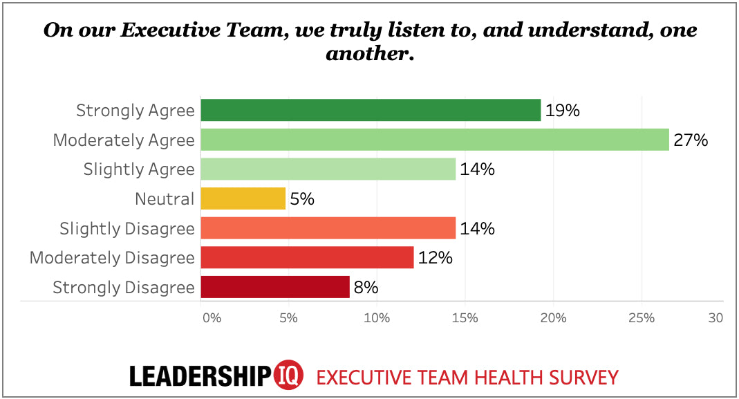 How Effective Is Your Executive Leadership Team?