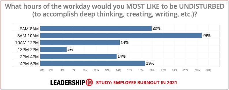 Employee Burnout Chart #13 Employee Burnout Chart #13