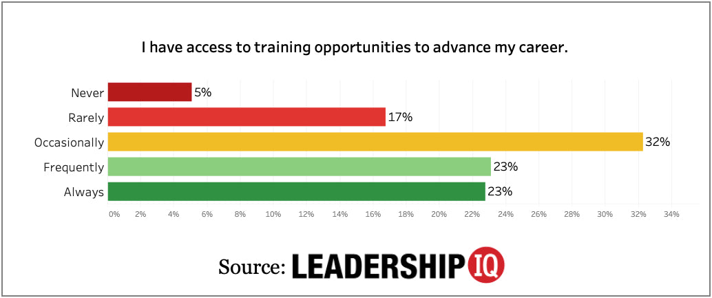 How Effective Is Your Executive Leadership Team?