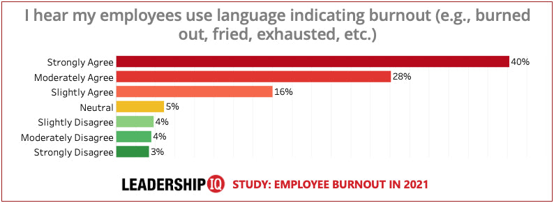 Employee Burnout Chart #7 Employee Burnout Chart #7