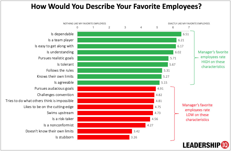 How Effective Is Your Executive Leadership Team? How Effective Is Your Executive Leadership Team?
