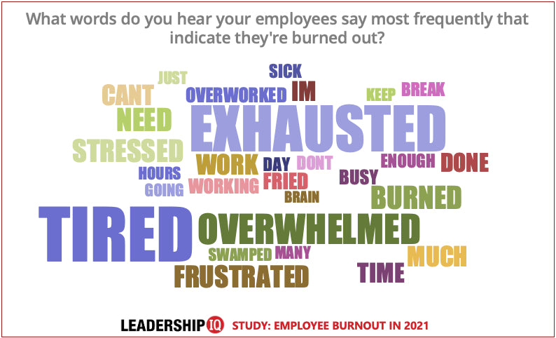 Employee Burnout Chart #8 Employee Burnout Chart #8