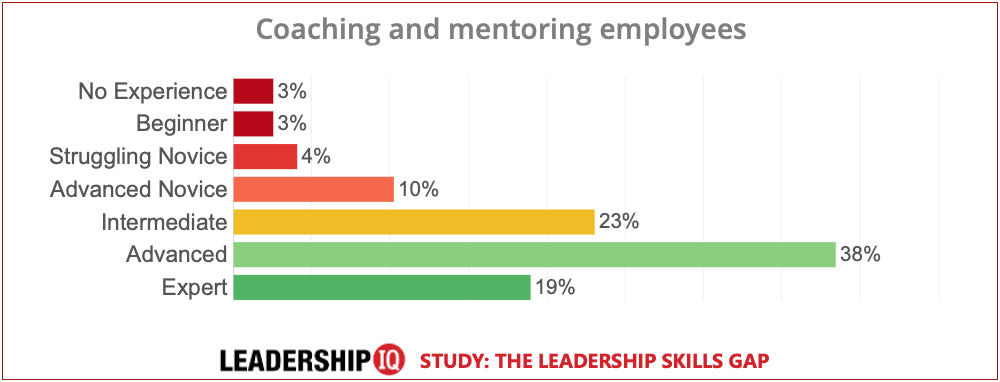 leadership skills coaching leadership skills coaching