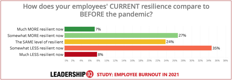 Employee Burnout Chart #11 Employee Burnout Chart #11