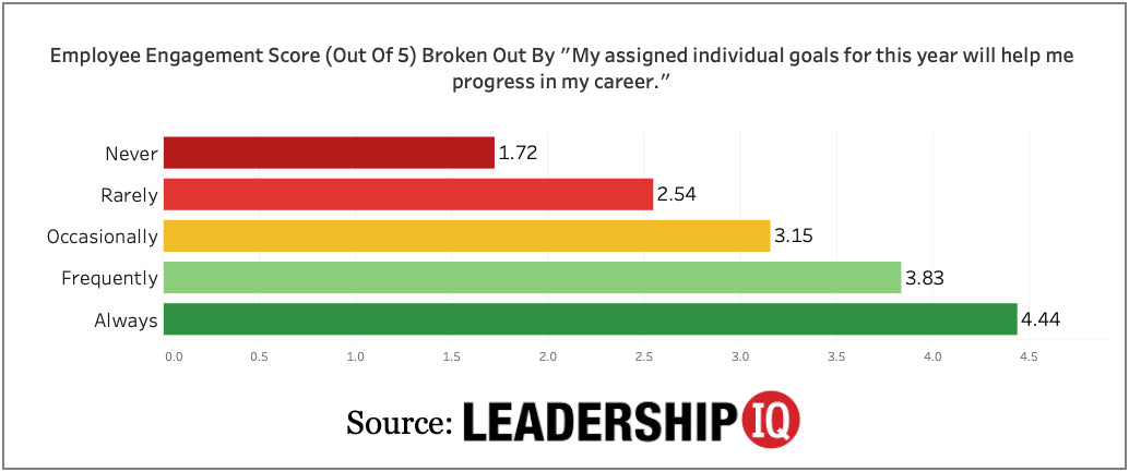 How Effective Is Your Executive Leadership Team?