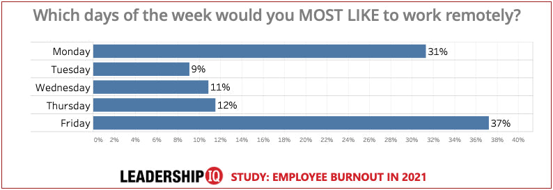 Employee Burnout Chart #14 Employee Burnout Chart #14