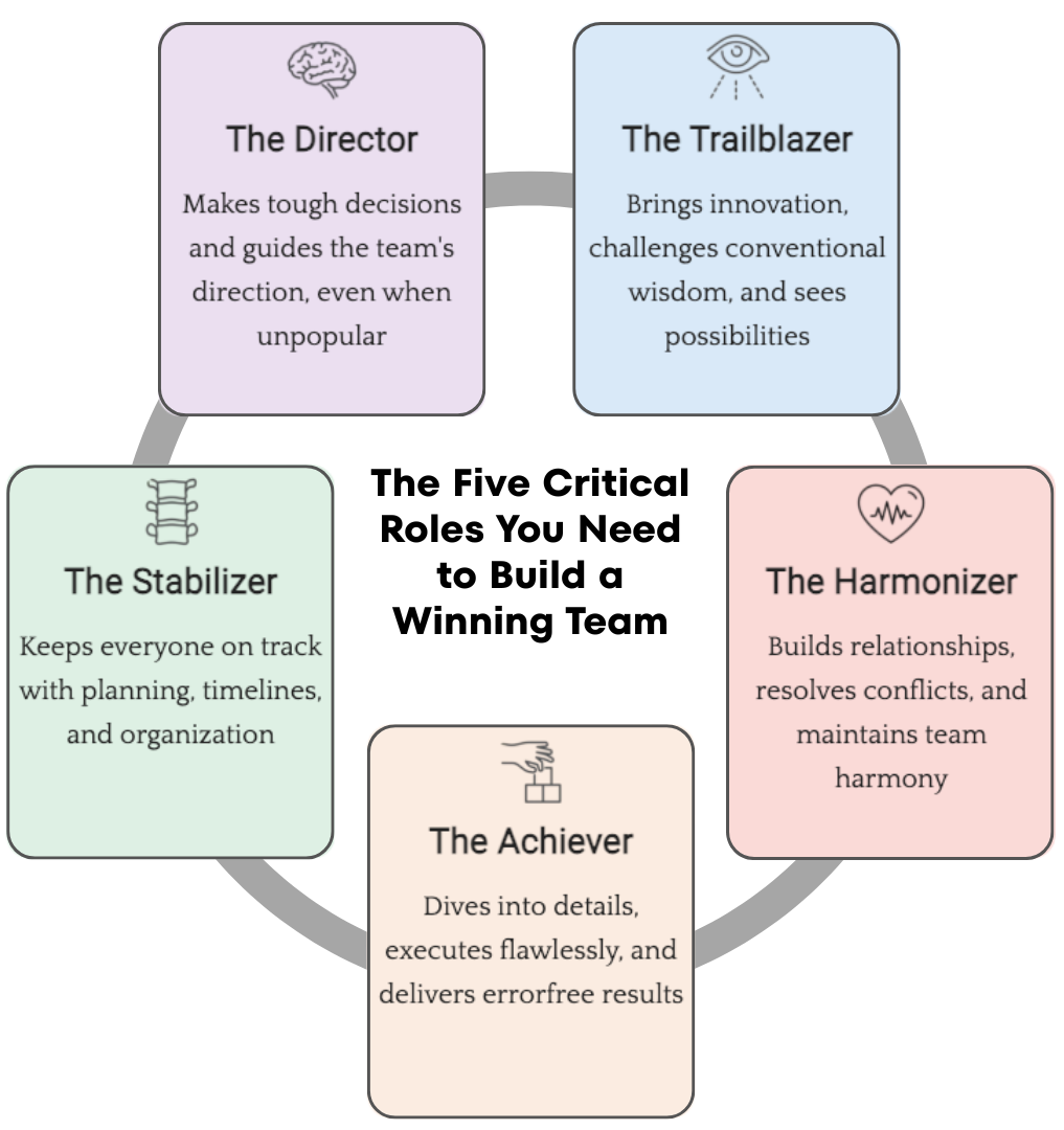 Copy of Copy of 5roles.png__PID:04fdc80d-5788-4179-8d5e-e1295e3da4df