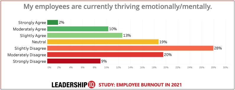 employee burnout thriving mentally employee burnout thriving mentally