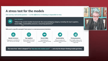 Preview of Week 1: stress-testing AI models with a real procurement question