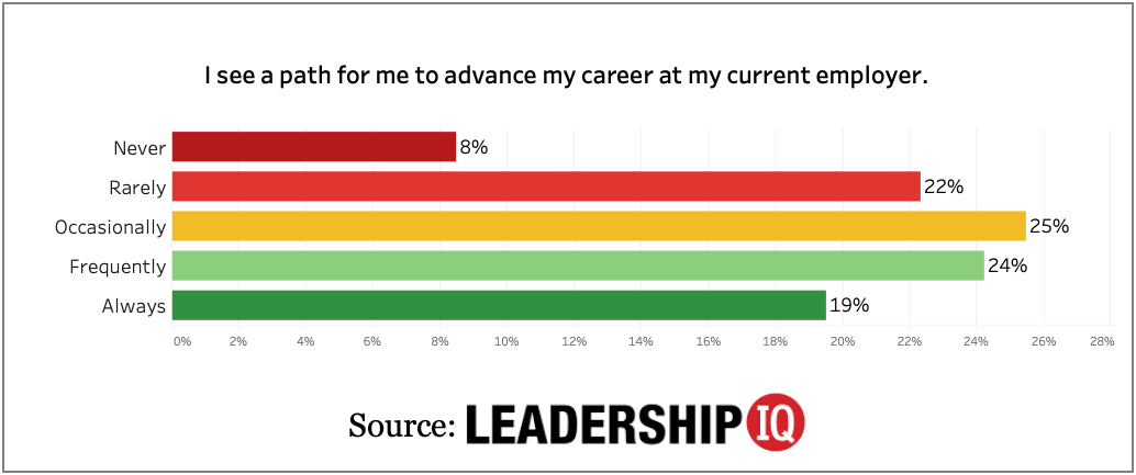 How Effective Is Your Executive Leadership Team?