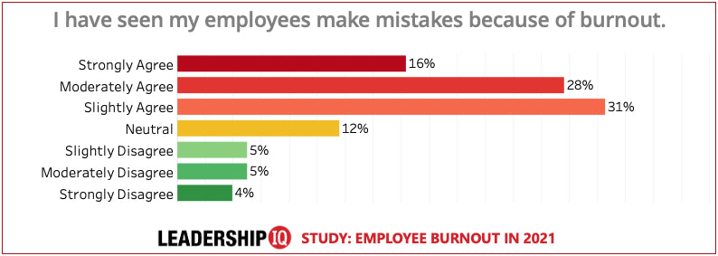 Employee Burnout Chart #5 Employee Burnout Chart #5