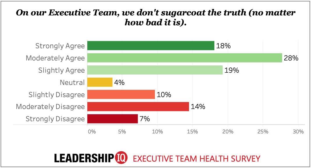 How Effective Is Your Executive Leadership Team?