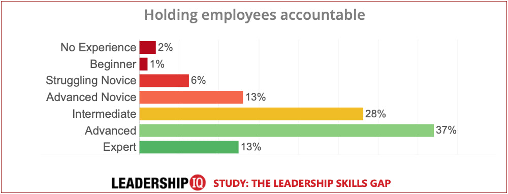 leadership skills accountability leadership skills accountability