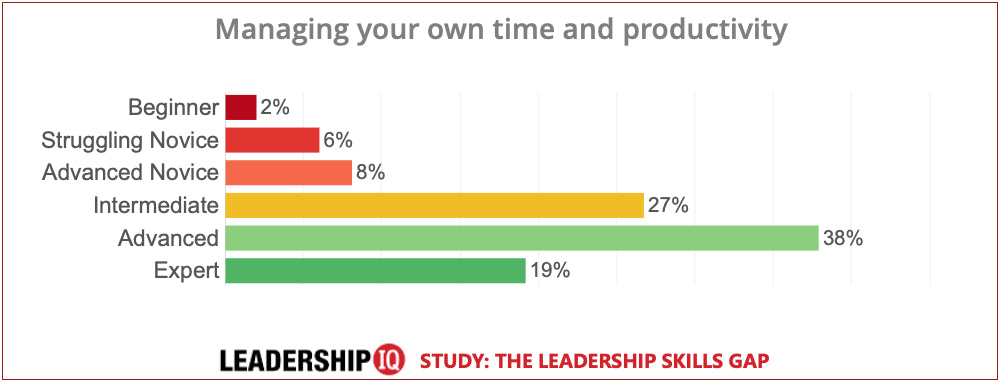 leadership skills time management leadership skills time management