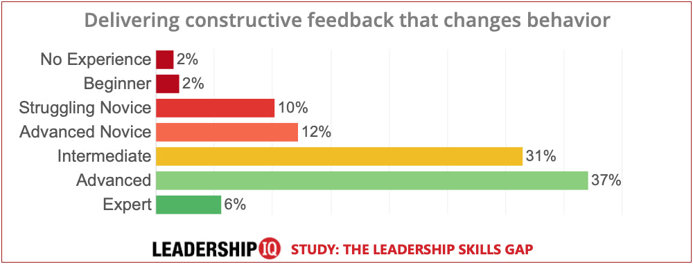 leadership skills constructive criticism leadership skills constructive criticism