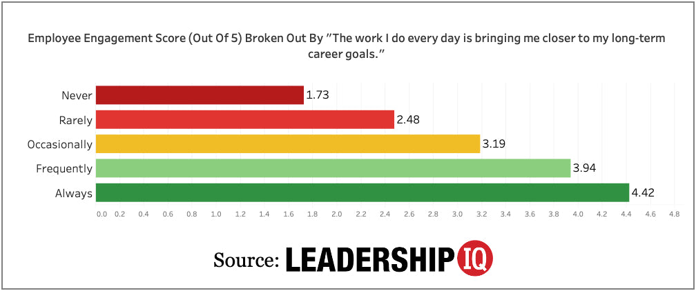 How Effective Is Your Executive Leadership Team?