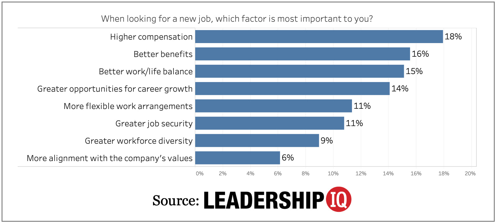 How Effective Is Your Executive Leadership Team?