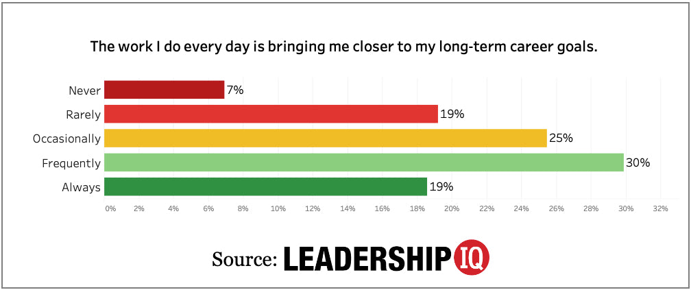 How Effective Is Your Executive Leadership Team?