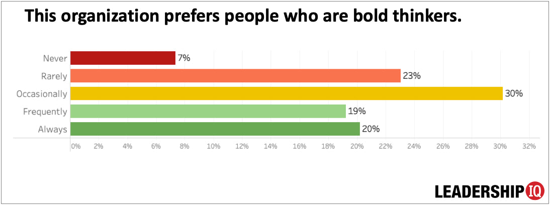 How Effective Is Your Executive Leadership Team? How Effective Is Your Executive Leadership Team?