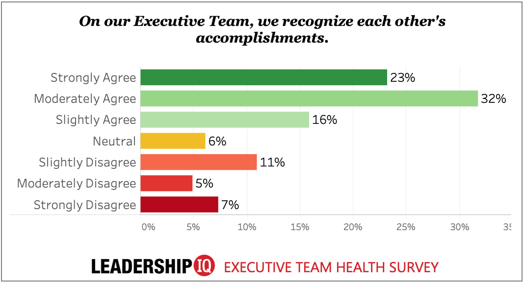 How Effective Is Your Executive Leadership Team?