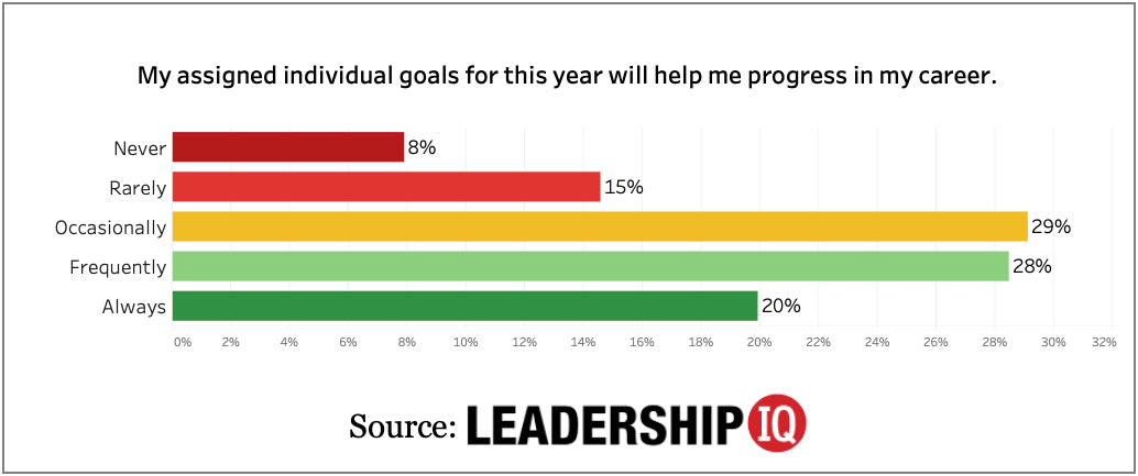 How Effective Is Your Executive Leadership Team?