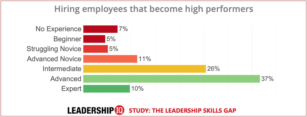 leadership skills hiring leadership skills hiring
