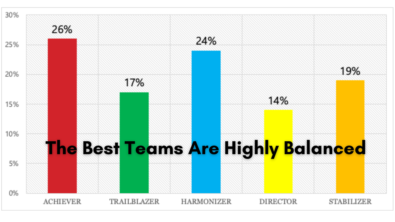 balanced.png__PID:c93fc1c1-5788-41a7-827c-992548b2b194