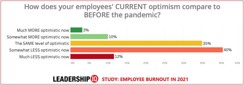 Employee Burnout Chart #10 Employee Burnout Chart #10