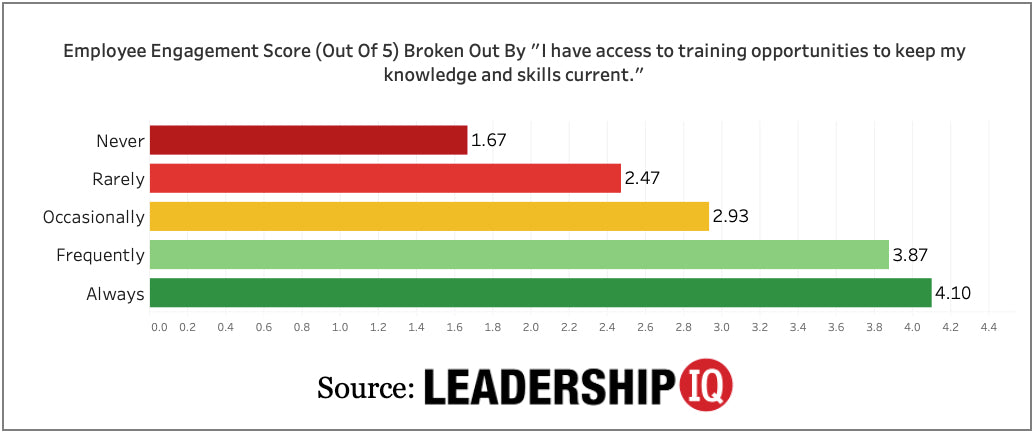 How Effective Is Your Executive Leadership Team?