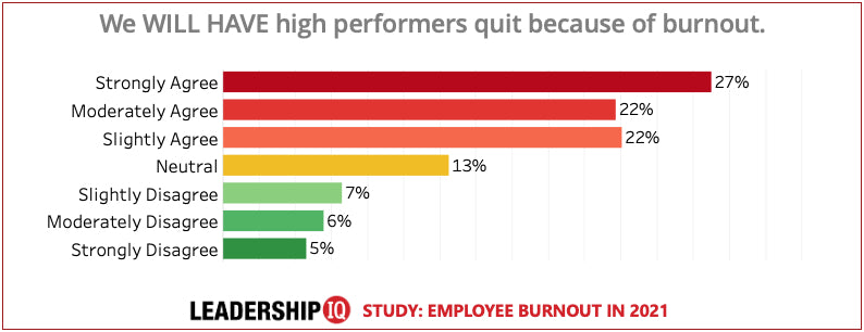 Employee Burnout Chart #12 Employee Burnout Chart #12