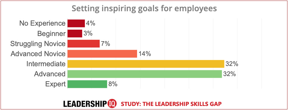 leadership skills smart goals leadership skills smart goals