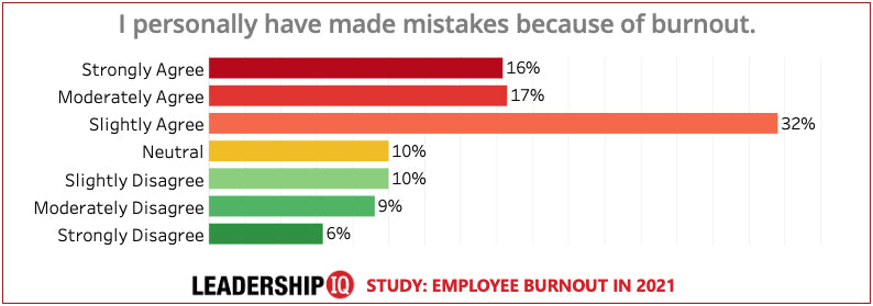 Employee Burnout Chart #6 Employee Burnout Chart #6