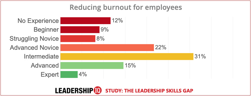 leadership skills burnout leadership skills burnout
