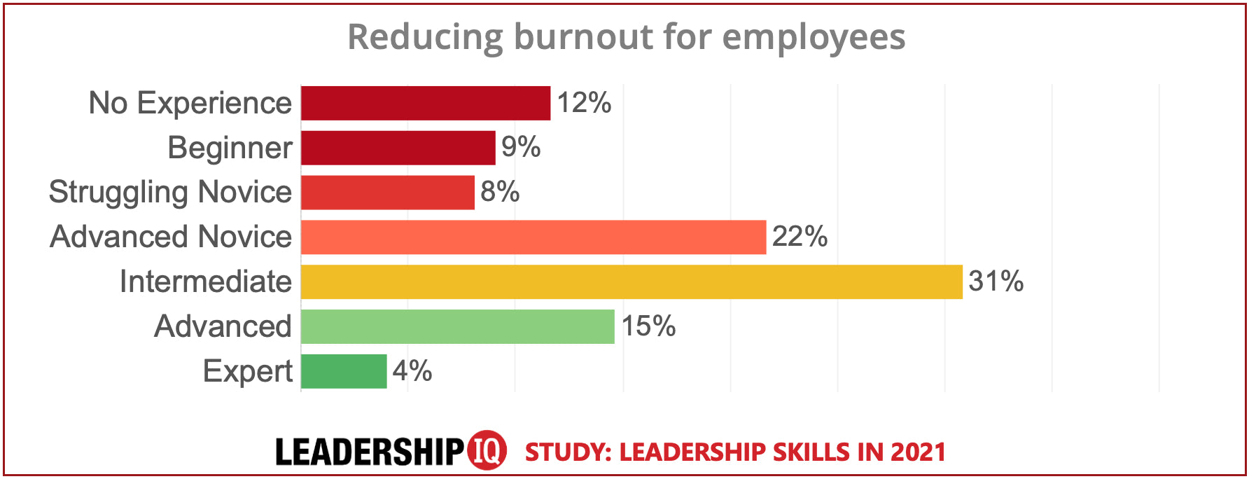 Employee Burnout Chart #14 Employee Burnout Chart #14