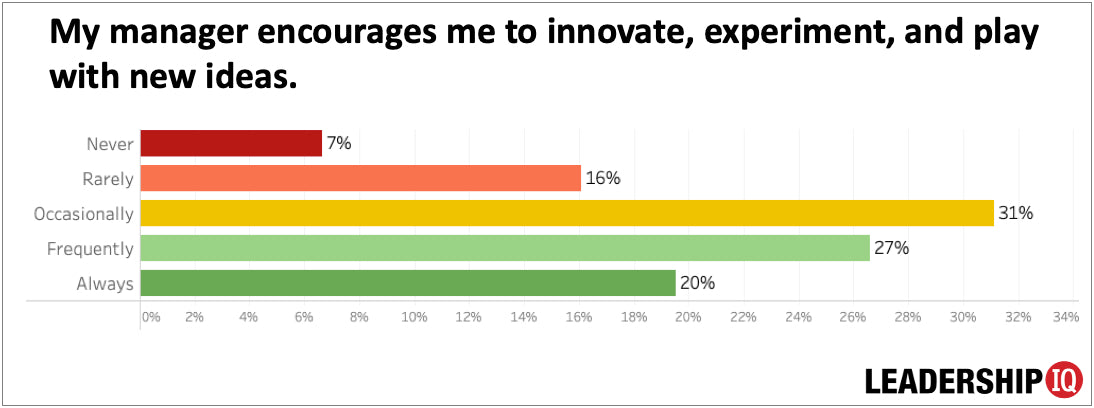 How Effective Is Your Executive Leadership Team? How Effective Is Your Executive Leadership Team?
