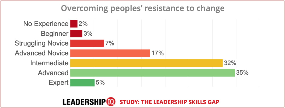 leadership skills change management leadership skills change management